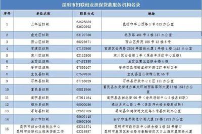 昆明車主，請(qǐng)盡快補(bǔ)繳停車費(fèi)！逾期未繳將影響個(gè)人征信