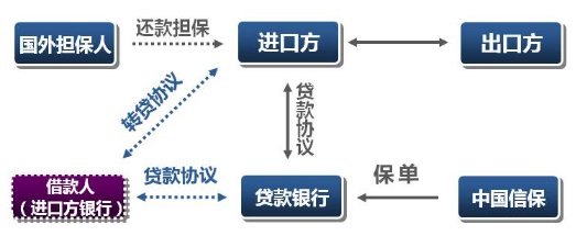 全面解析擔(dān)保服務(wù) 保障交易安全的專業(yè)解決方案