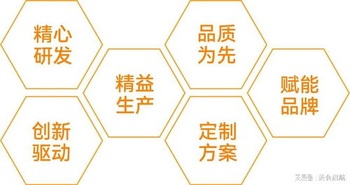 輕資產(chǎn)創(chuàng)業(yè)新風(fēng)口 信息技術(shù)咨詢(xún)服務(wù)如何成為燕窩市場(chǎng)的破局利器